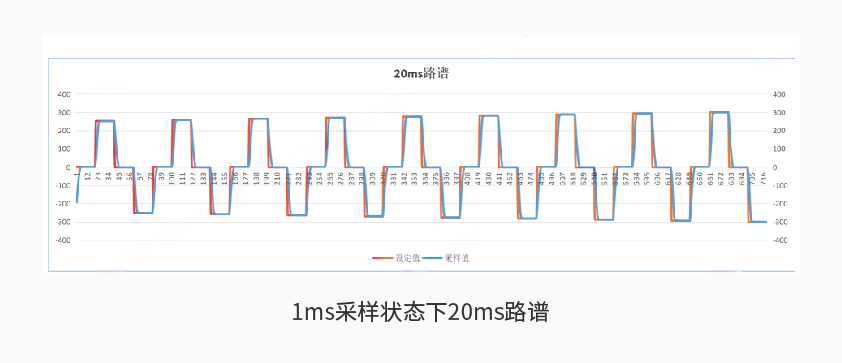6686体育600kW1650V电池组工况模拟测试系统详情二.jpg