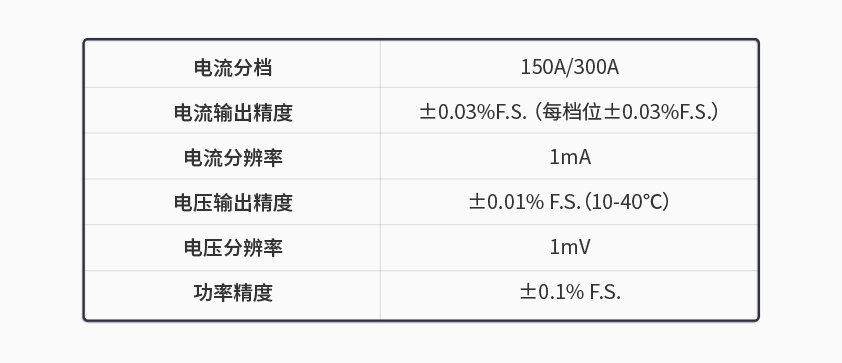 6686体育600kW1650V电池组工况模拟测试系统.jpg