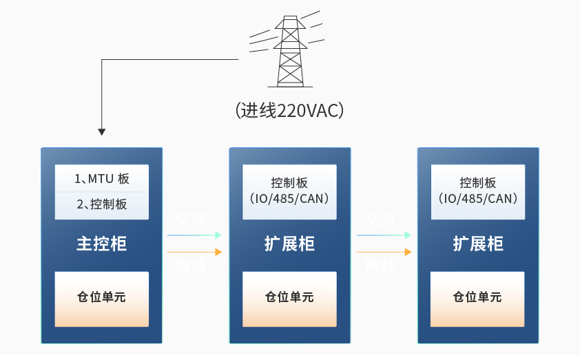 6686体育智能检测换电柜详情图六.jpg